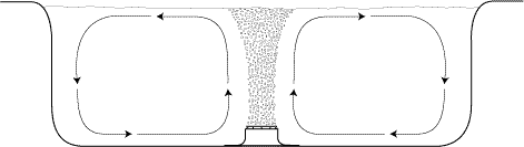 aerationtheory